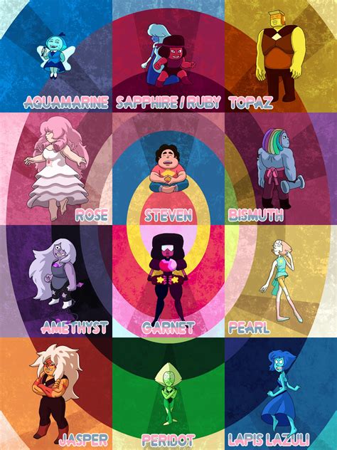 steven universe characters